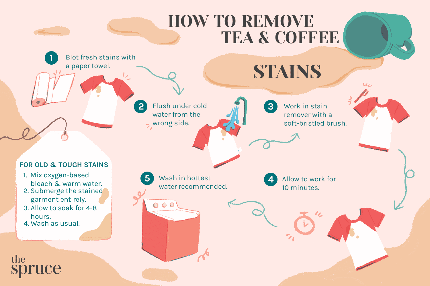 Stain removal process